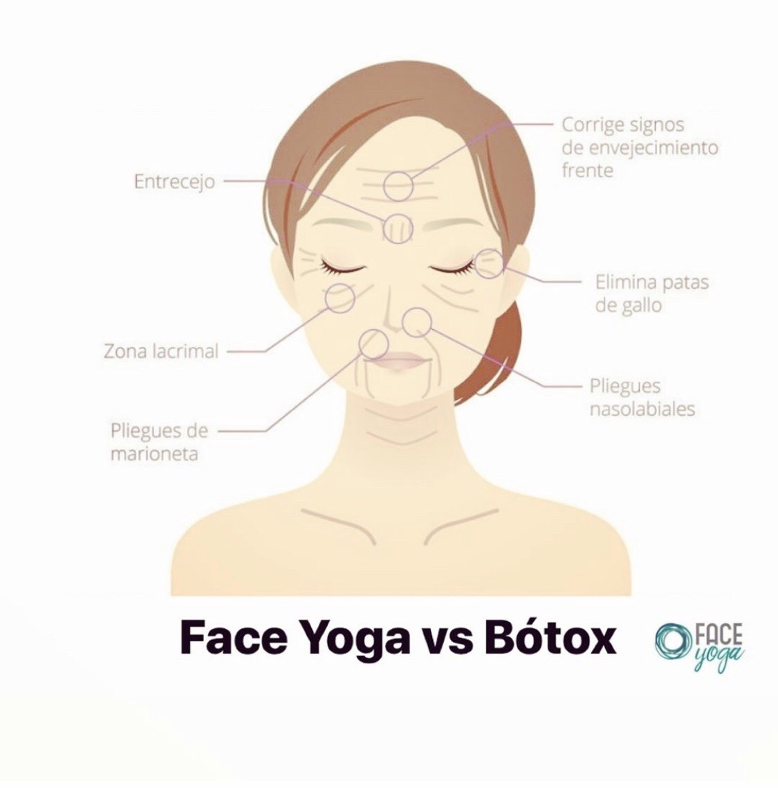 Here are top 5 yoga exercises for the face to look younger