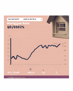 Decoding Housing Market: The Mortgage Rate \'Lock-In\' Effect