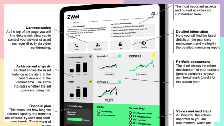 Swiss Life Acquires Zwei Wealth: A Strategic Move