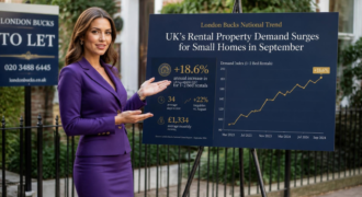 London Bucks National Trend as UK’s Rental Property Demand Surges for Small Homes in September